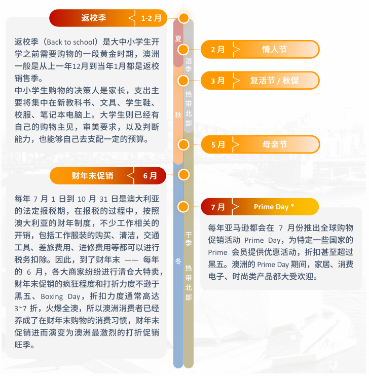 亚马逊澳洲站点怎么样？