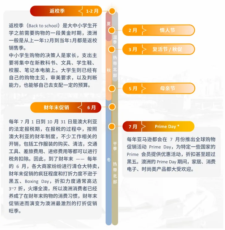 亚马逊澳洲站点怎么样?