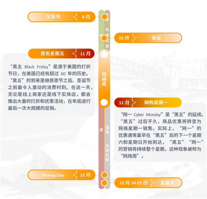 亚马逊澳洲站点怎么样？