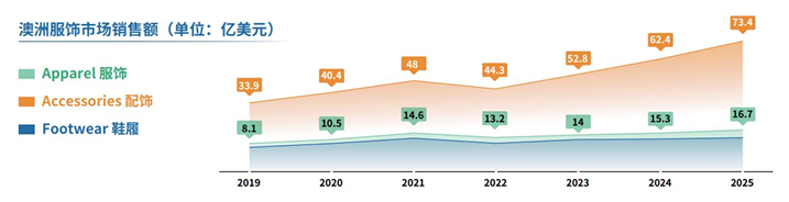 亚马逊澳洲站点怎么样？