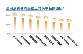 亚马逊澳洲站点怎么样？