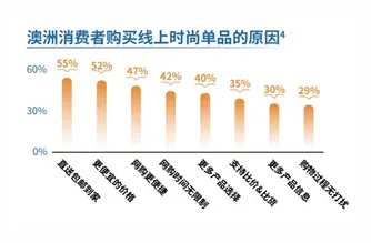亚马逊澳洲站点怎么样?