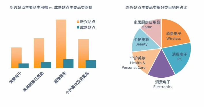 亚马逊澳洲站点怎么样?