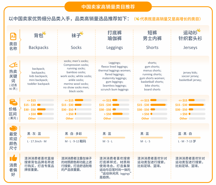 亚马逊澳洲站点怎么样？