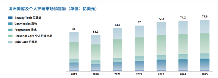 亚马逊澳洲站点怎么样？
