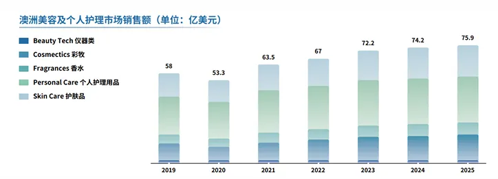亚马逊澳洲站点怎么样?