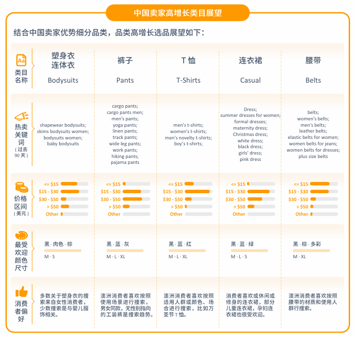 亚马逊澳洲站点怎么样？