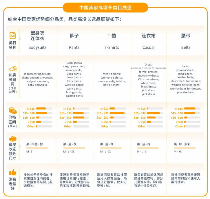 亚马逊澳洲站点怎么样?