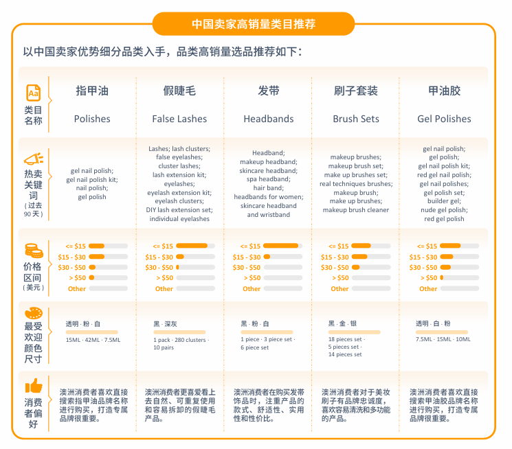 亚马逊澳洲站点怎么样？
