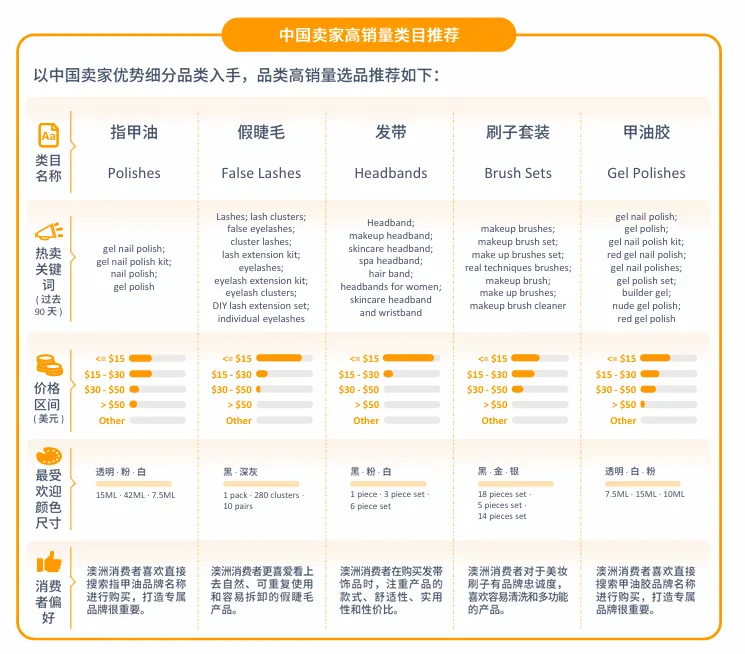 亚马逊澳洲站点怎么样?