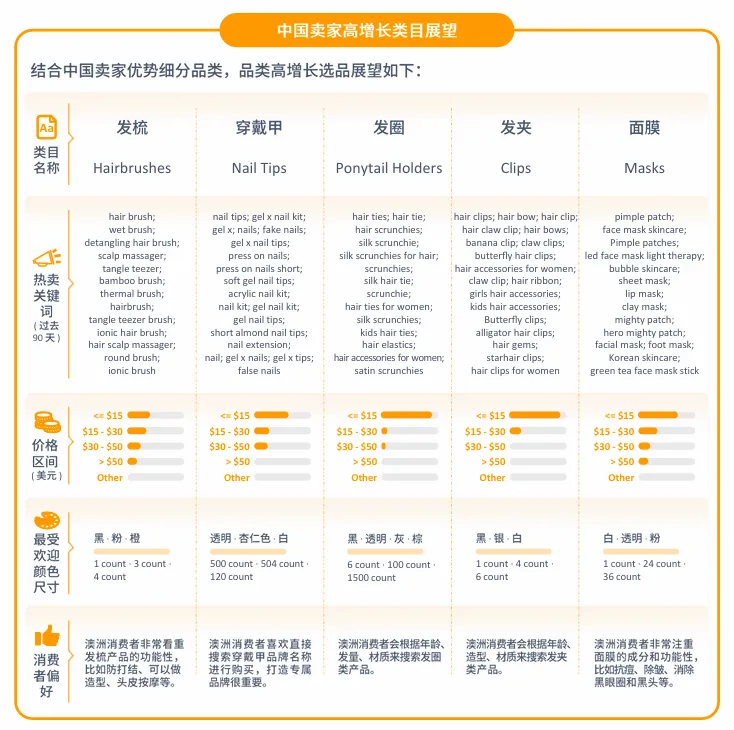 亚马逊澳洲站点怎么样?