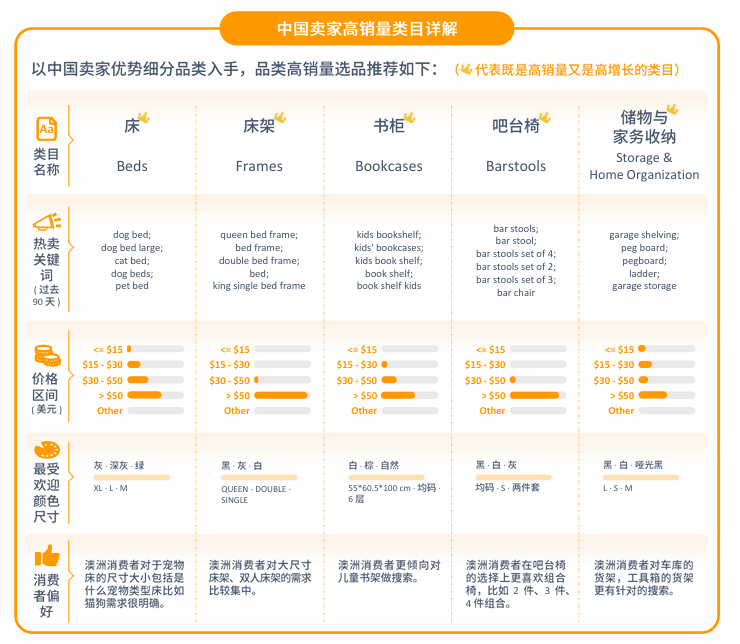 亚马逊澳洲站点怎么样？