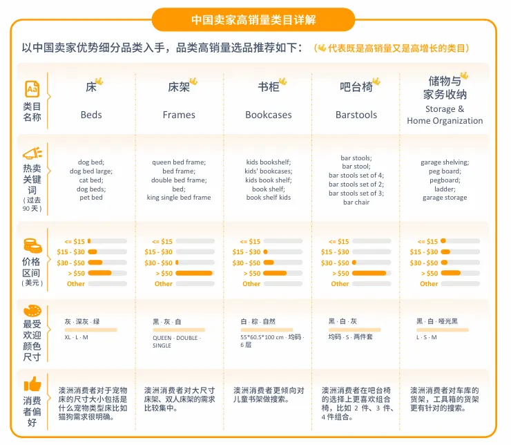 亚马逊澳洲站点怎么样?