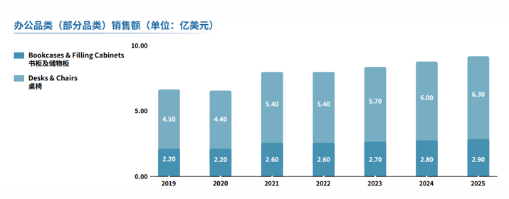 亚马逊澳洲站点怎么样？