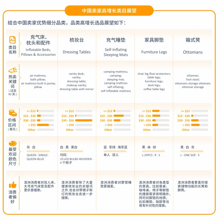 亚马逊澳洲站点怎么样?