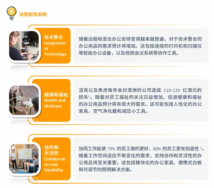 亚马逊澳洲站点怎么样?