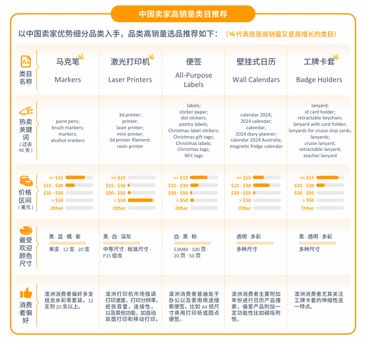 亚马逊澳洲站点怎么样？