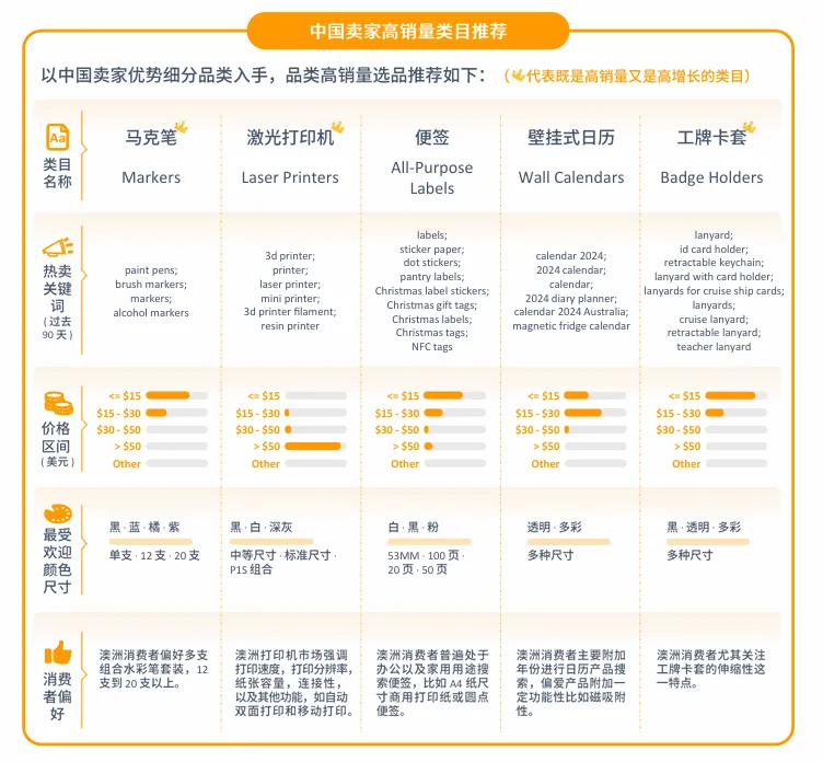 亚马逊澳洲站点怎么样?