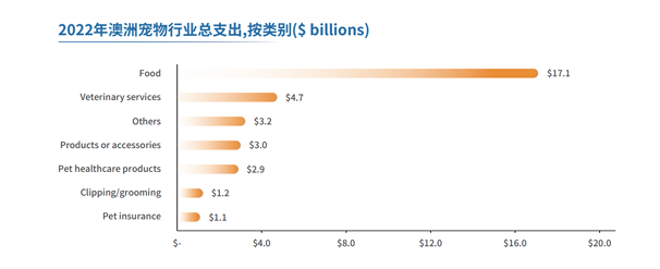 亚马逊澳洲站点怎么样？