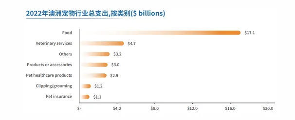 亚马逊澳洲站点怎么样?