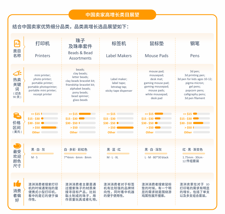 亚马逊澳洲站点怎么样？