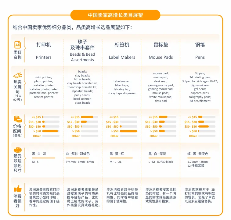 亚马逊澳洲站点怎么样?