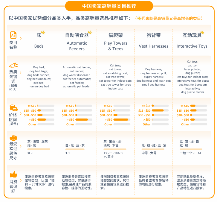 亚马逊澳洲站点怎么样？