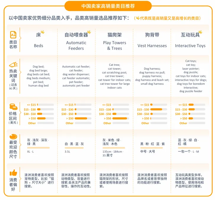 亚马逊澳洲站点怎么样?