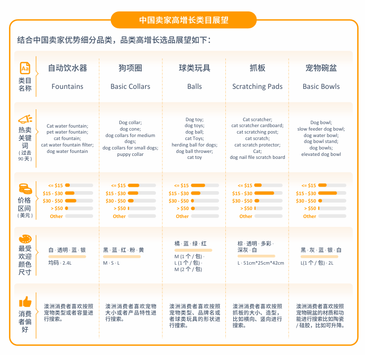 亚马逊澳洲站点怎么样？