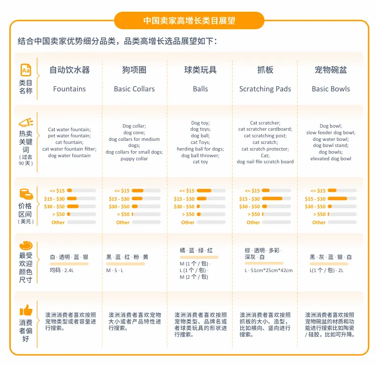 亚马逊澳洲站点怎么样?