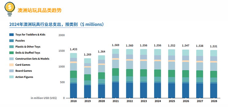 亚马逊澳洲站点怎么样？