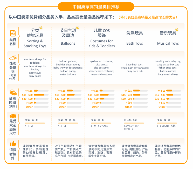 亚马逊澳洲站点怎么样？
