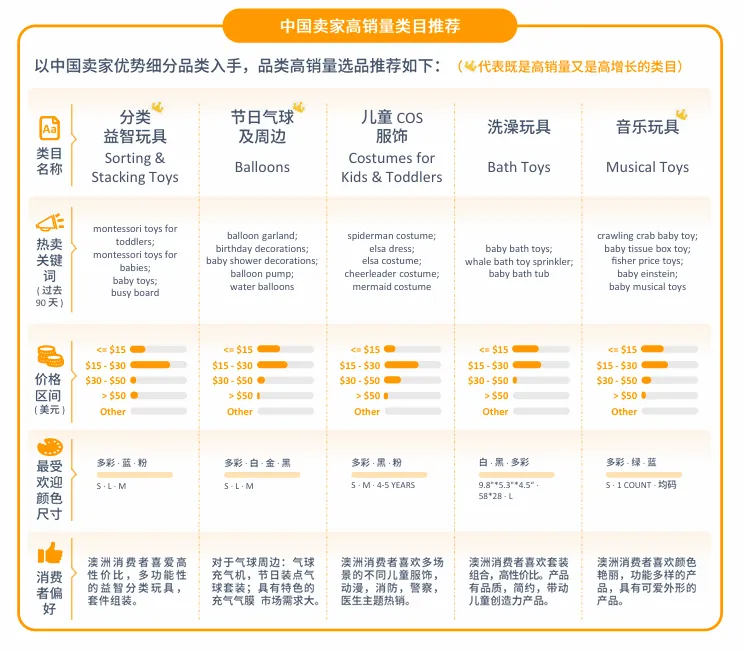 亚马逊澳洲站点怎么样?