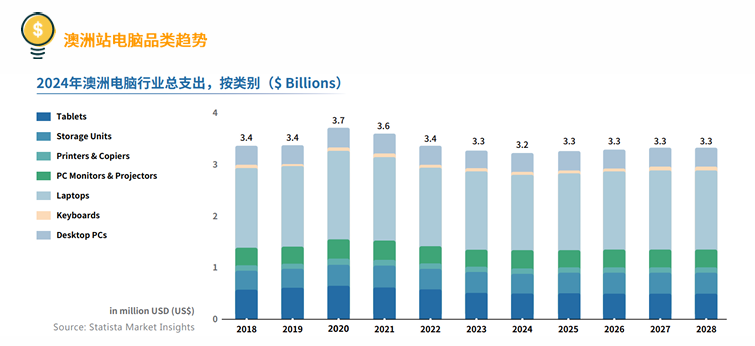 亚马逊澳洲站点怎么样？