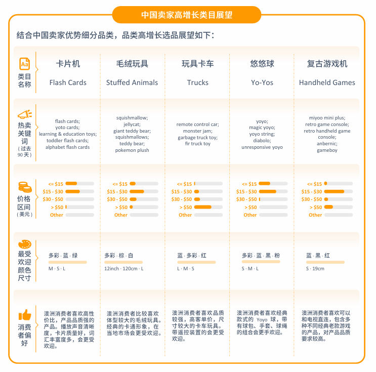 亚马逊澳洲站点怎么样？