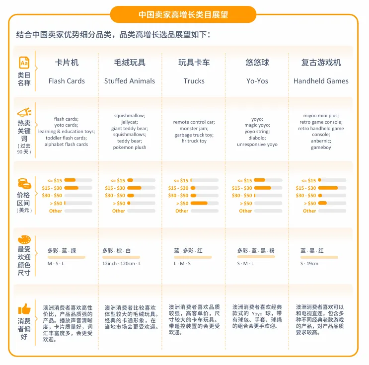 亚马逊澳洲站点怎么样?