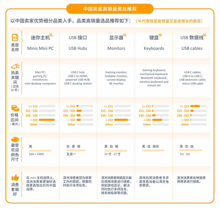 亚马逊澳洲站点怎么样？
