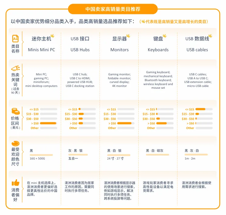 亚马逊澳洲站点怎么样?