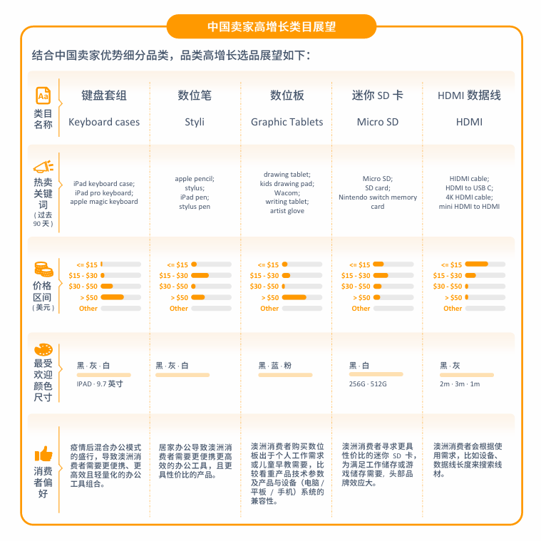亚马逊澳洲站点怎么样？