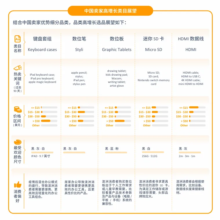 亚马逊澳洲站点怎么样?