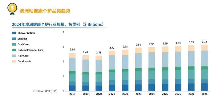 亚马逊澳洲站点怎么样?
