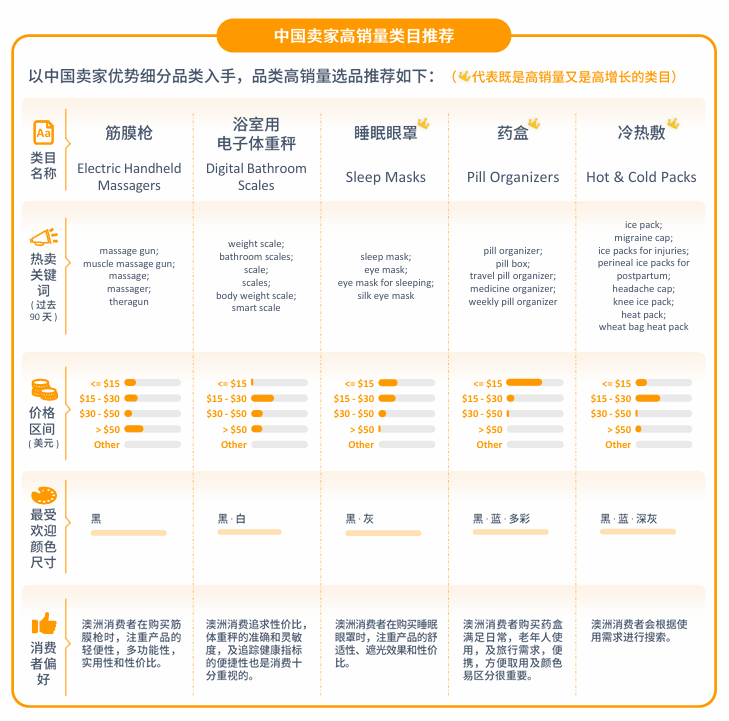 亚马逊澳洲站点怎么样？