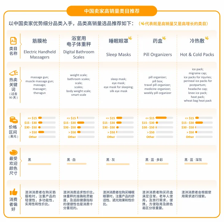 亚马逊澳洲站点怎么样?
