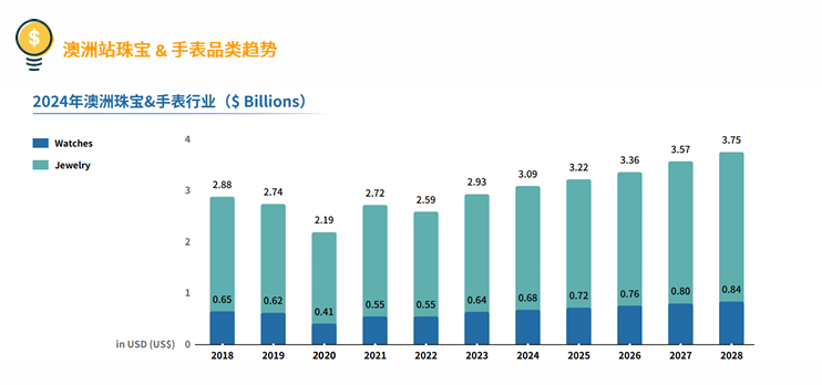 亚马逊澳洲站点怎么样？