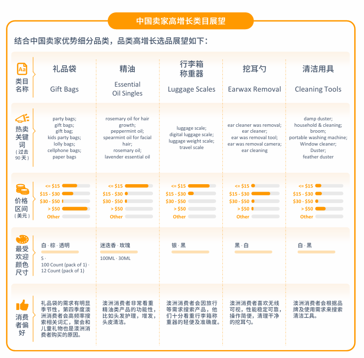 亚马逊澳洲站点怎么样？