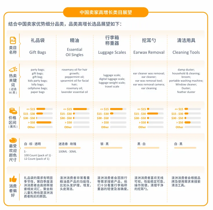 亚马逊澳洲站点怎么样?