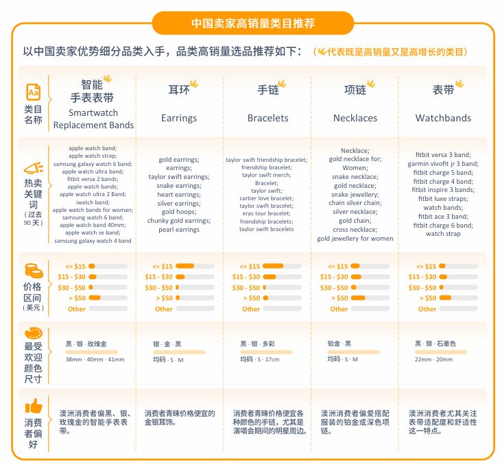 亚马逊澳洲站点怎么样？