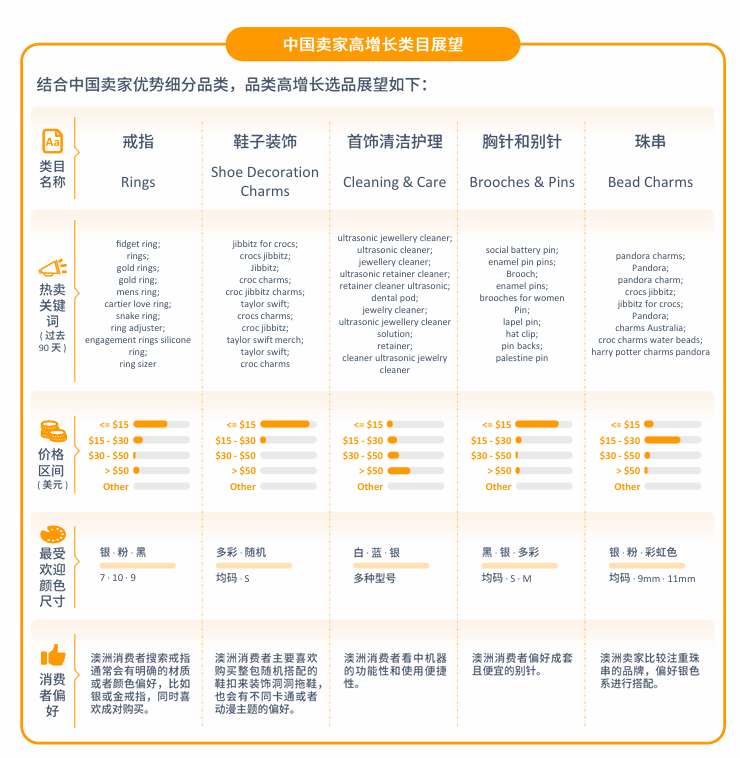 亚马逊澳洲站点怎么样？