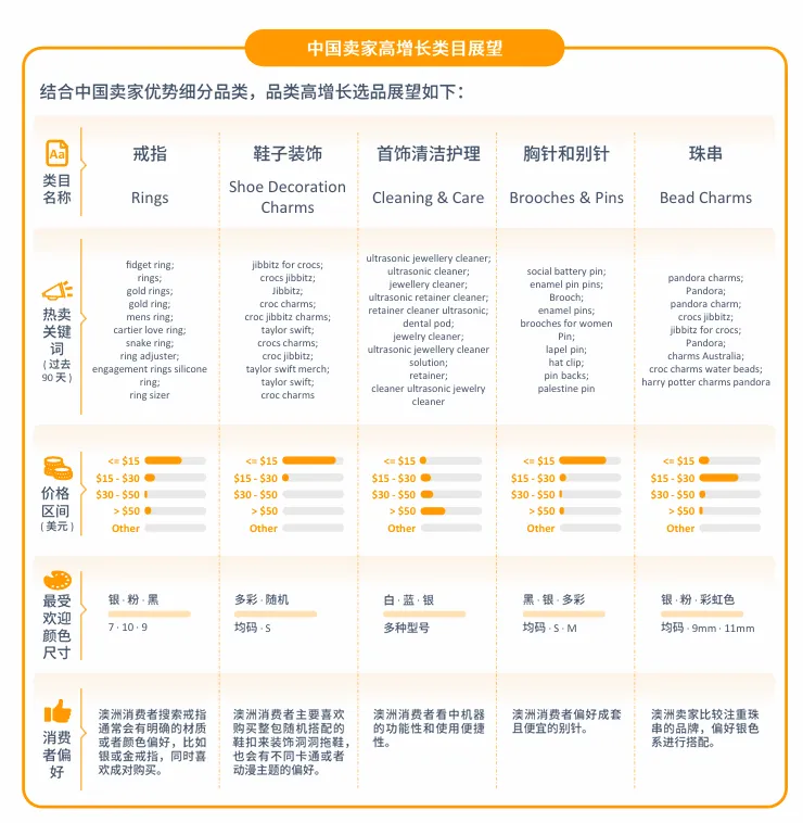 亚马逊澳洲站点怎么样?