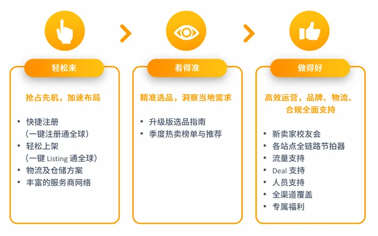 亚马逊澳洲站点怎么样?